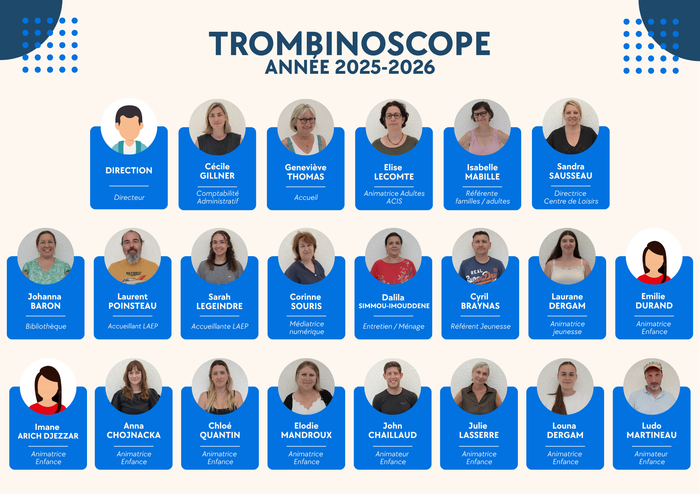2025 Trombinoscope